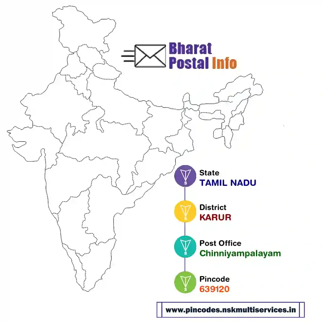 tamil nadu-karur-chinniyampalayam-639120